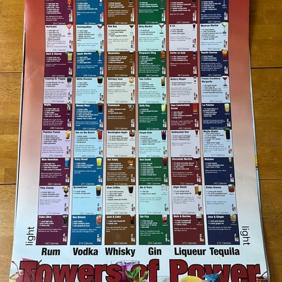 Cocktail Recipes Large Poster College Collection Wall Room Decor, Size 24x36 - Picture 3 of 9